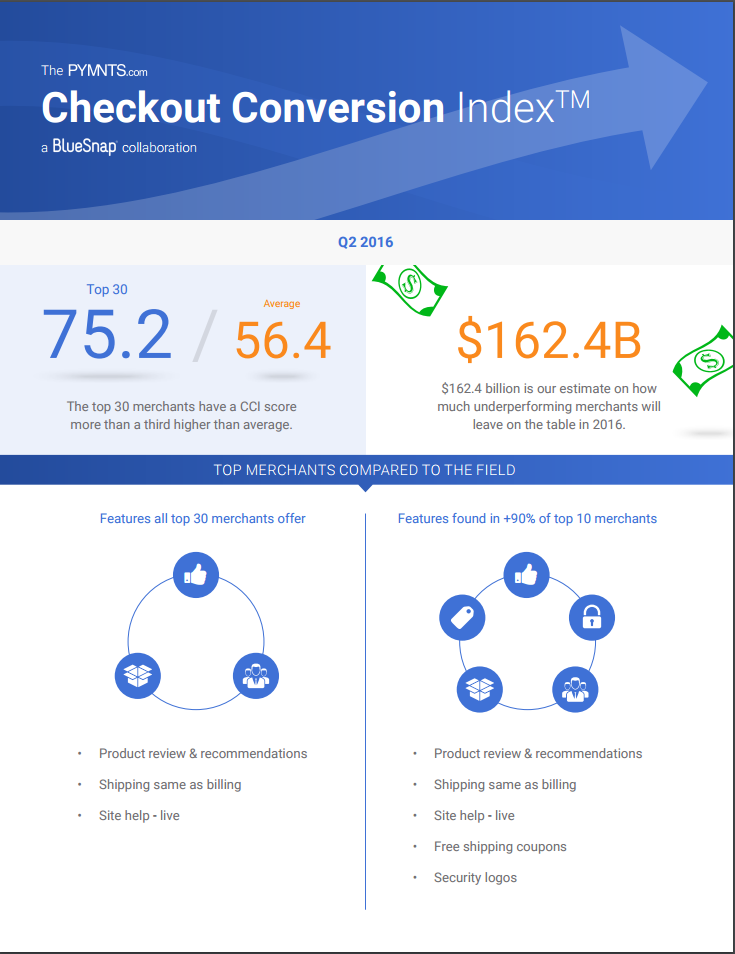 The Checkout Conversion Index (CCI)