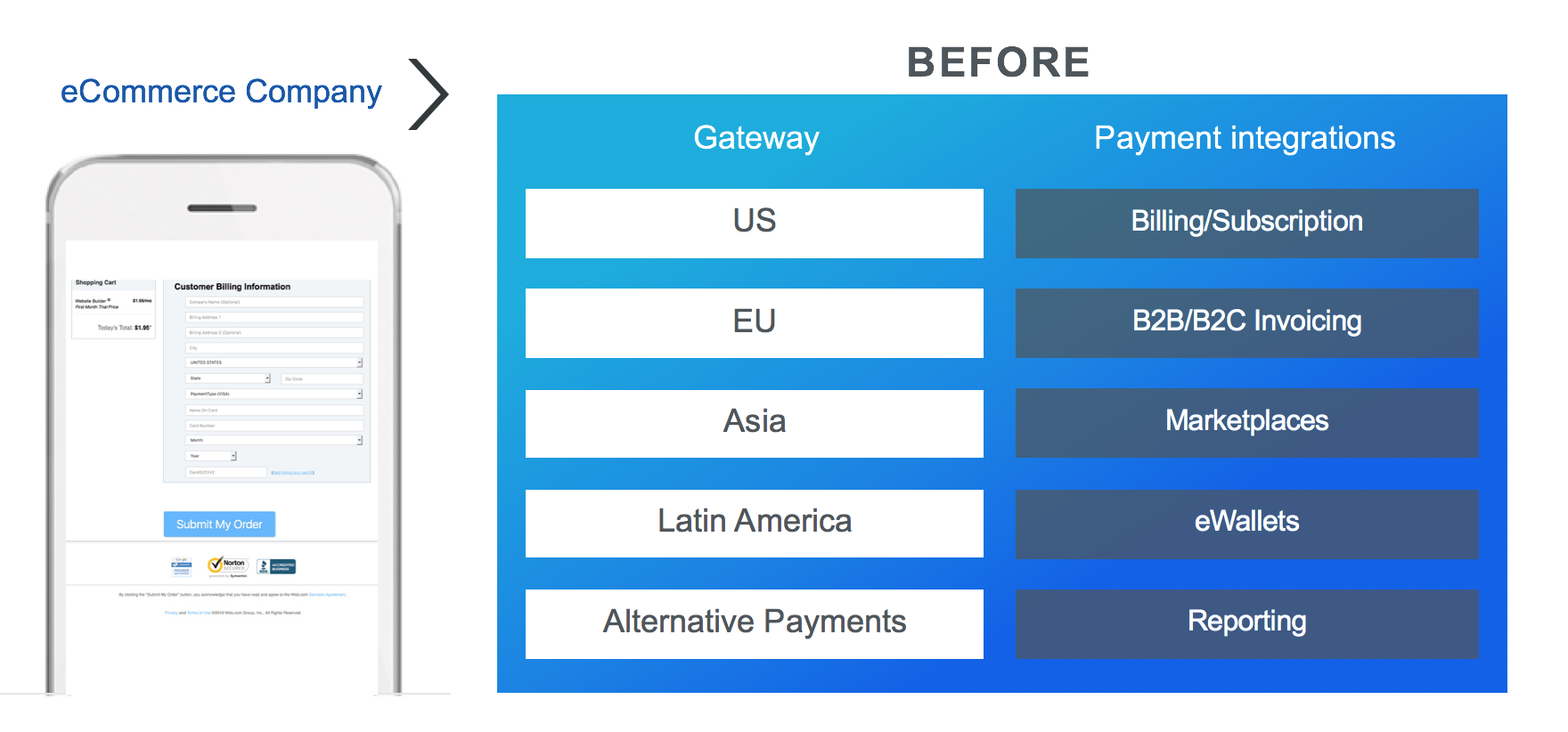 Multiple payment platforms