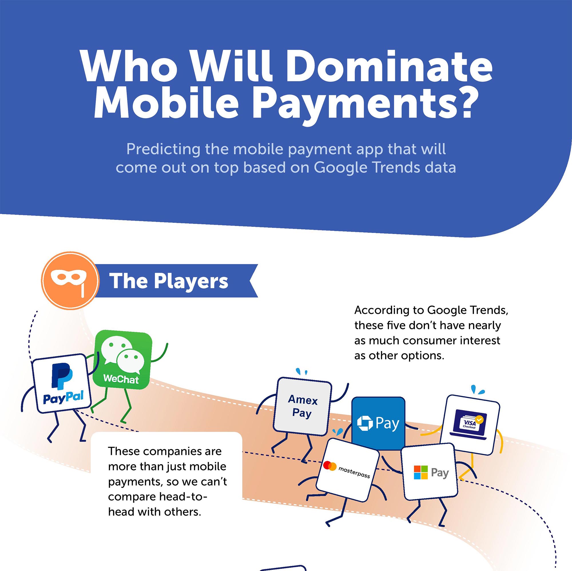 Who Will Dominate Mobile Payments? [INFOGRAPHIC]