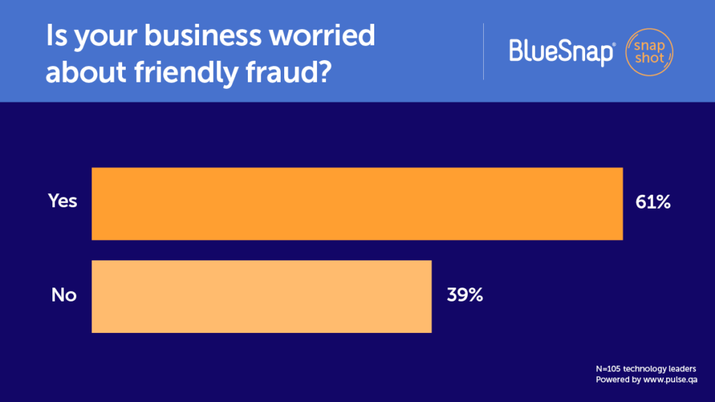 Is your business worried about friendly fraud?