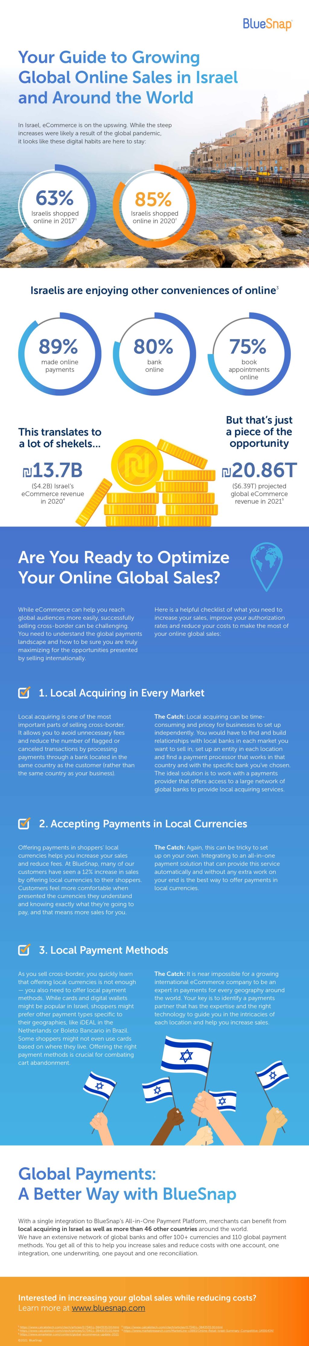 Your Guide to Growing Online Sales in Israel and Around the World