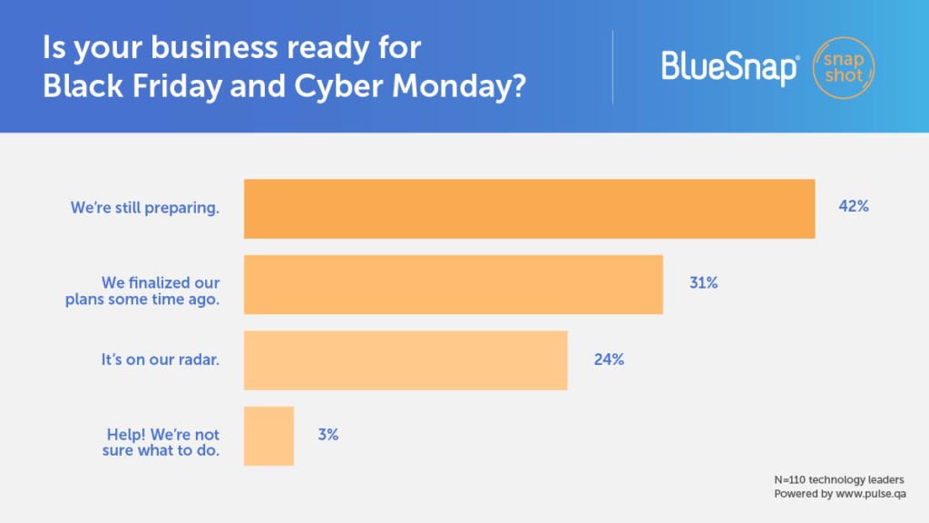 Is your business ready for Black Friday and Cyber Monday?