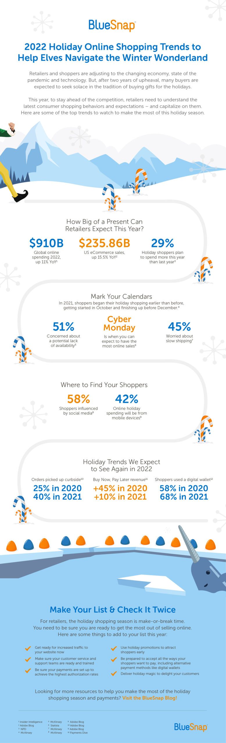 The stats and facts you need to make the most of holiday online retail sales.